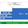 分割融資イメージ図