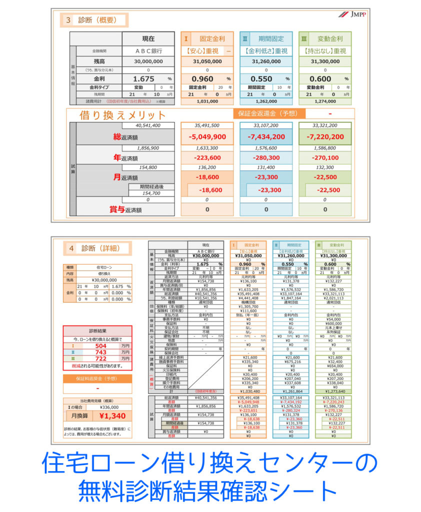 診断結果確認シート