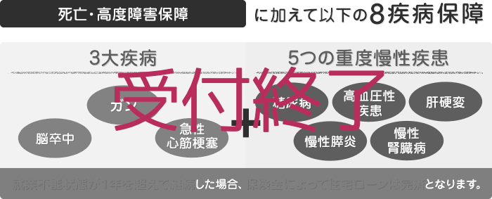 これまでの条件