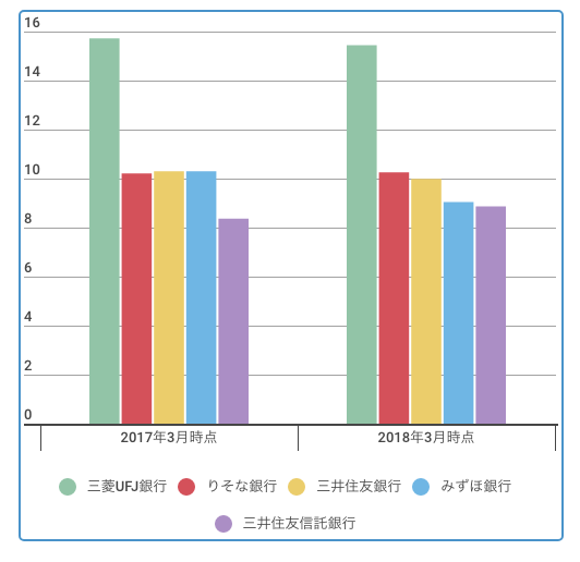 住宅ローン取扱高ランキング