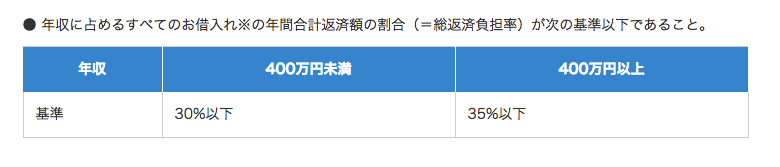 フラット35の年収による融資額制限