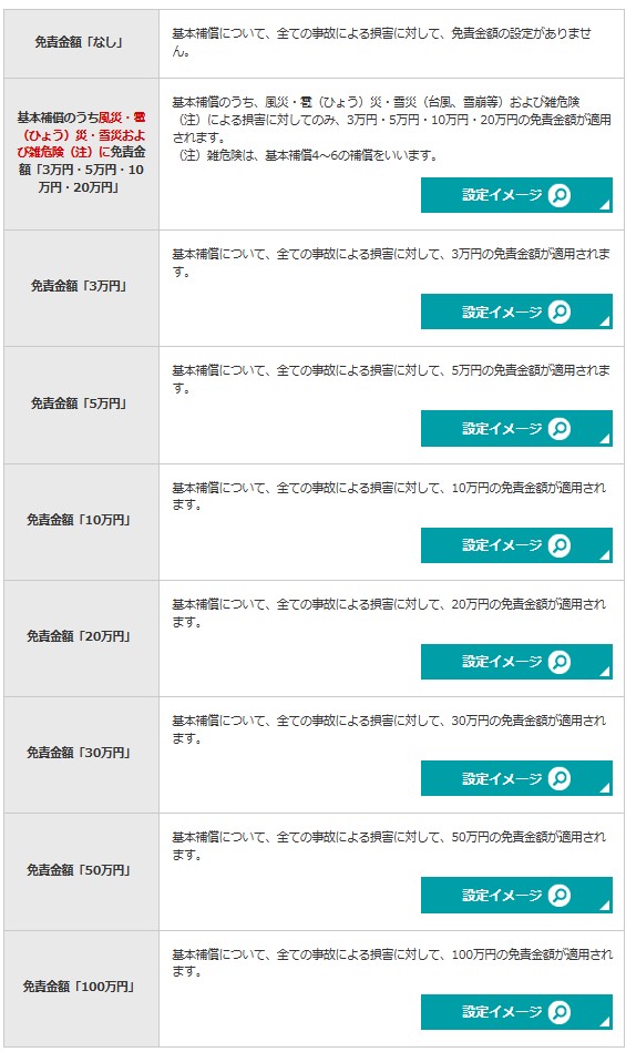 セコム損保の免責金額